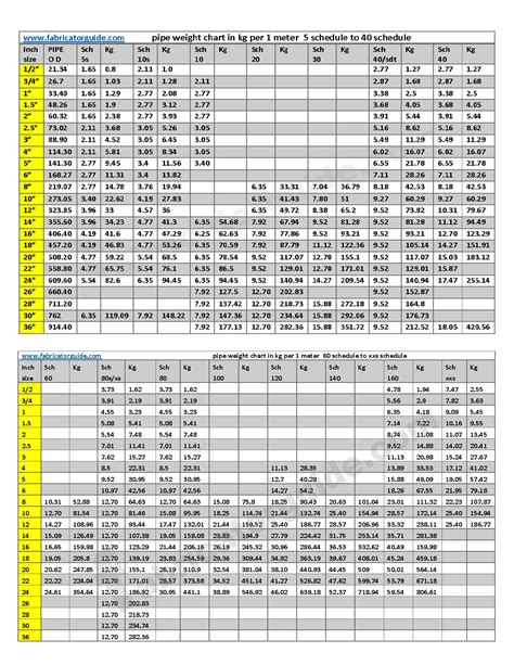 metal box weight calculator|40x40x2mm square tube weight.